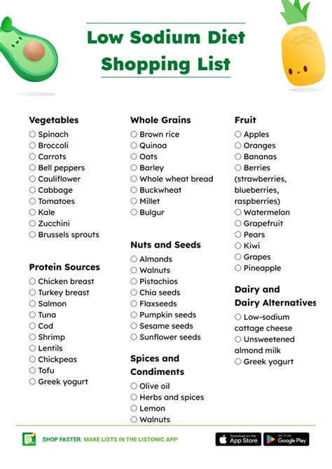 Low Sodium Diet Food List (+ Shopping List and PDF) - Listonic