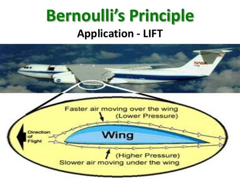 Bernoulli's Principle