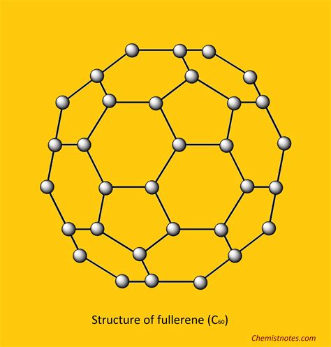 Allotropes of carbon: Diamond, Graphite, and Fullerene - Chemistry Notes