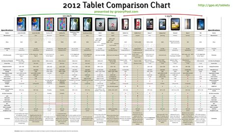 Buying a Tablet? Here's the Ultimate Tablet Review Comparison Guide