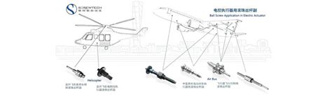 Linear Motion Guides and Bearings Used In Design Tools | VXO