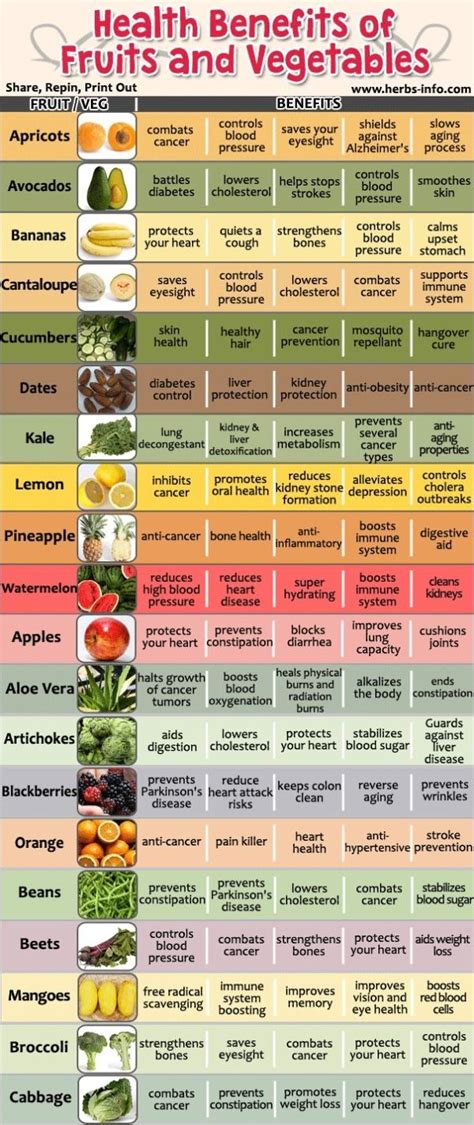 health benefits of fruits and vegetable #infographic #plantbased #health by lydia | Fruit health ...