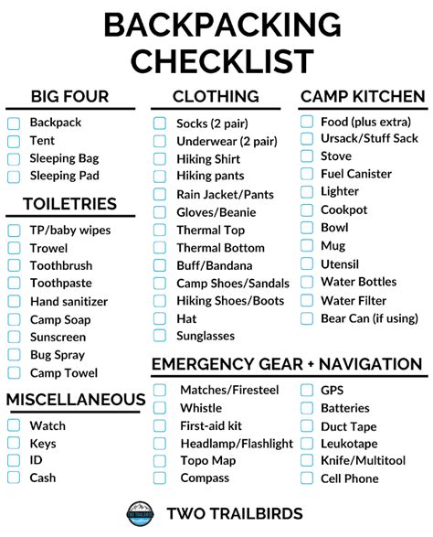 Beginner's Backpacking Gear List: What To Bring On Your First ...