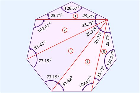 Heptagon Angles