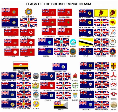 Flags of the British Empire in Asia