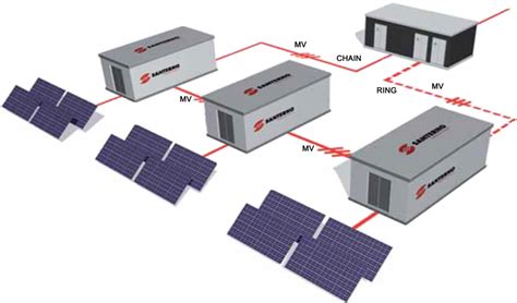 Control and Implementation of Single-Inverter Microgrid