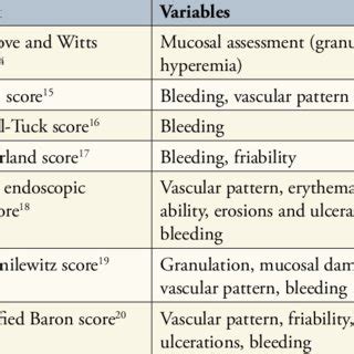 Mayo Endoscopic Score | Download Table