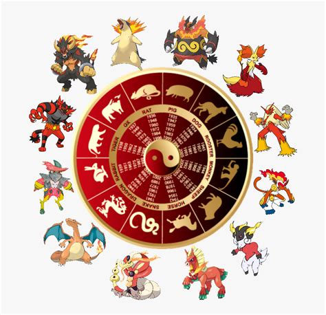 Pokemon Zodiac Sign Chart