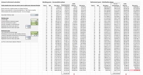 Spreadsheet Retirement Planning in Free Retirement Planning Excel Spreadsheet — db-excel.com