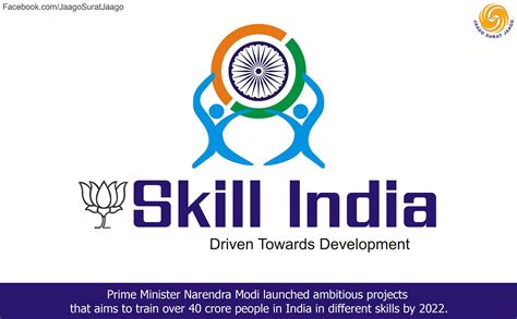 skill-india | Skills, India, Development