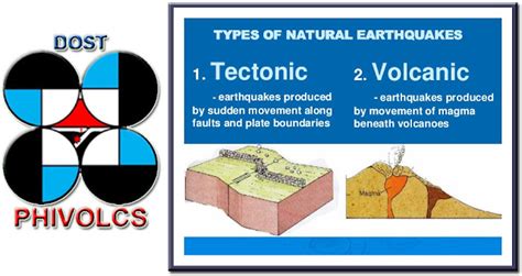 PHIVOLCS Earthquake Intensity Scale (PEIS) - PH Trending