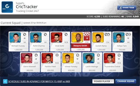 Cricket Tracker’s IPL fantasy league guide and best Playing XI ...