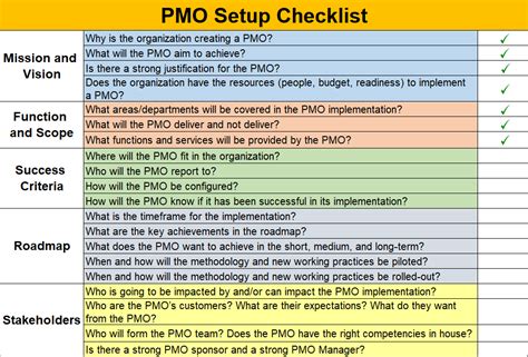 Build a successful PMO with a implementation plan in PPT - Free Project ...