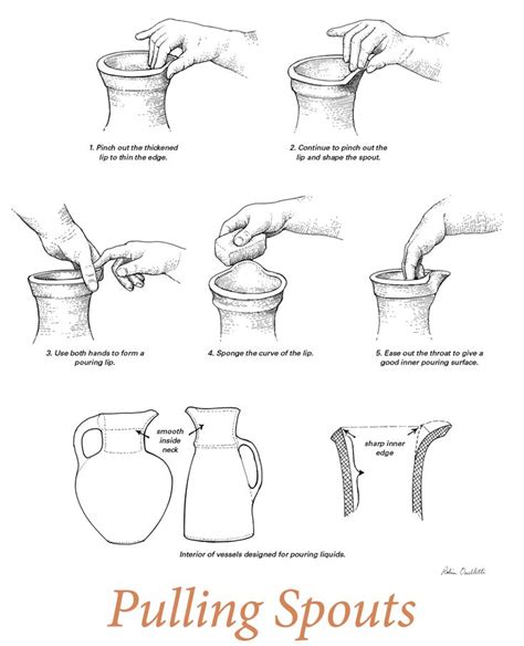the instructions for how to use pulling spouts on pottery pots and vases