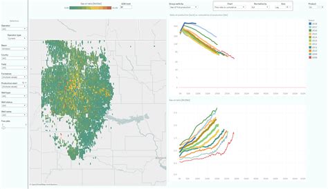 North Dakota Oil Production Data | Update Through April 2019