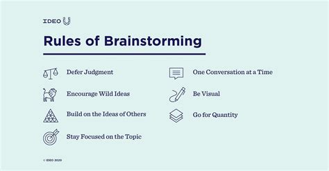 10 next-level brainstorming techniques | monday.com Blog