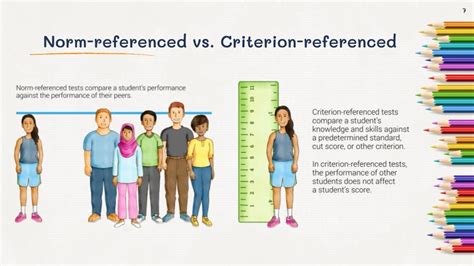 Literacy Assessment: Norm vs. Criterion referenced in 2024 | Literacy assessment, Classroom ...