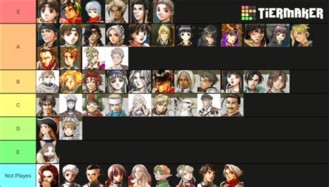 Suikoden - the main characters Tier List (Community Rankings) - TierMaker