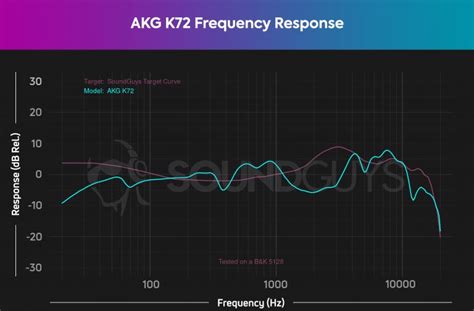 AKG K72 review - SoundGuys