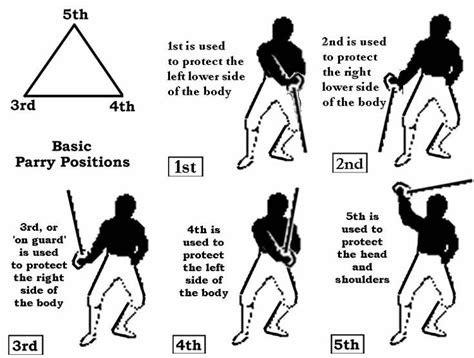 Resultado de imagen para fencing sabre parry positions | Historical european martial arts, Fight ...