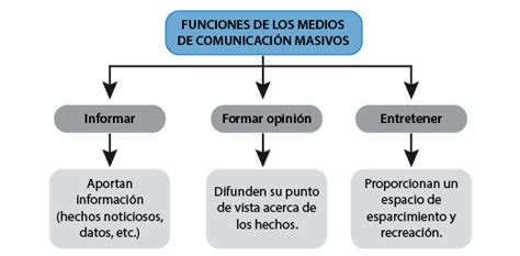 El rol de los medios de comunicación masiva - lenguaje