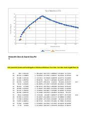 PoH perf charts.xlsx - Turn Rate for C172 45 40 Turn Rate deg/s 35 30 ...