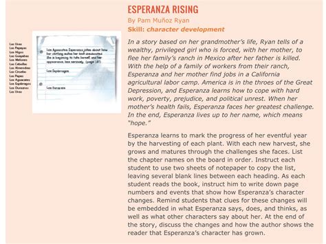 Esperanza rising character analysis | Teaching character, Character ...