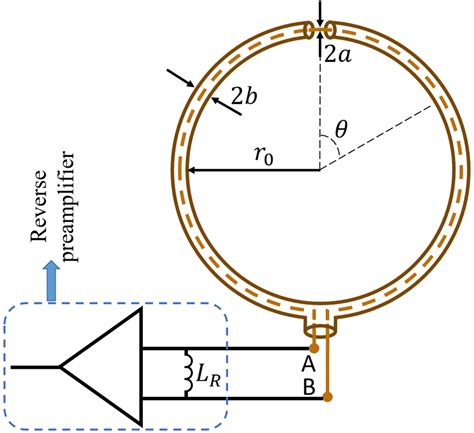 Schematics of a HIC suggested in [6]. | Download Scientific Diagram