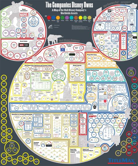 All the Companies Owned by Disney — Cool Infographics