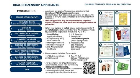 Dual Citizenship - Philippine Consulate General in San Francisco