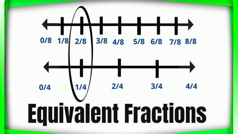 Equivalent Fractions on a Number Line - YouTube