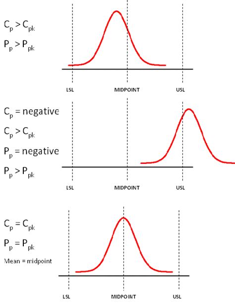 Process Capability Indices