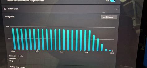 Surface Laptop 4 shocking Battery performance : r/Surface