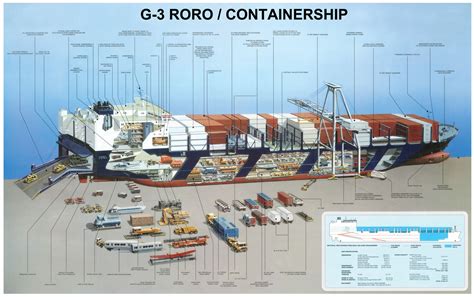 4200 Cars On A Cargo Ship Diagram