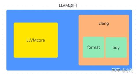 代码格式化 clang-tidy 和clang-format - 知乎