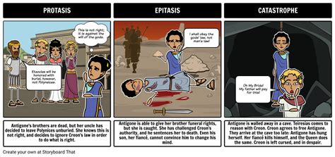 Antigone Play - Three Act Structure Storyboard