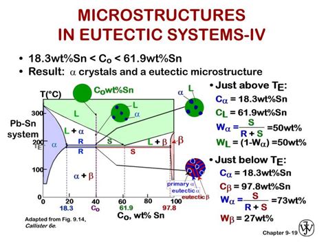 PPT - EX: Pb-Sn EUTECTIC SYSTEM (1) PowerPoint Presentation - ID:4567673