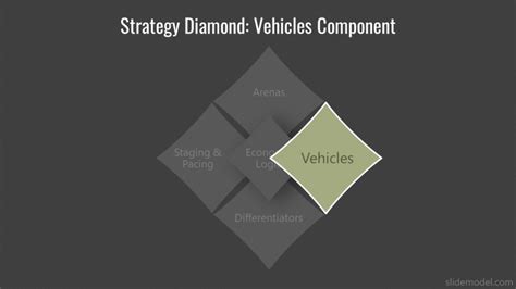 strategy-diamond-vehicles-1 - SlideModel