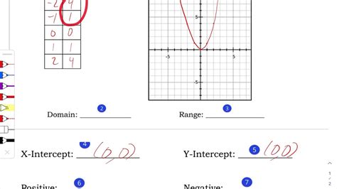 Negative Cubic Parent Function