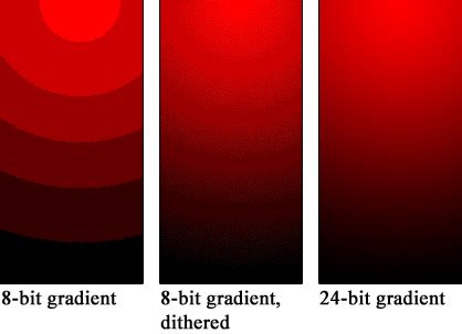 How do you troubleshoot color gradient "banding" on a PC monitor? Or how to pick a monitor that ...