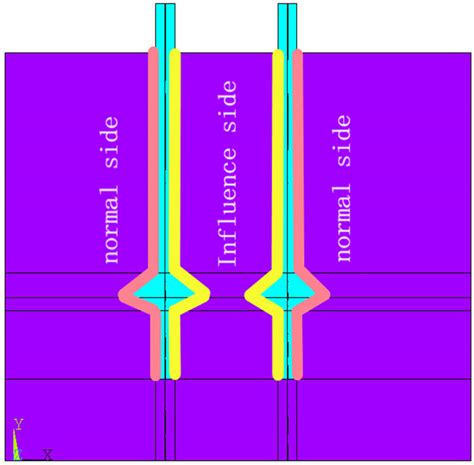 Buildings | Free Full-Text | Theoretical Analysis of the Influence of Bearing Plate Position on ...