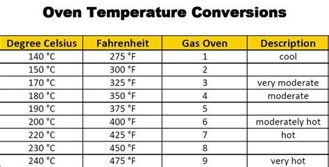Baking & Cooking For Beginners: Oven Temperature Conversion Chart | Oven temperature conversion ...