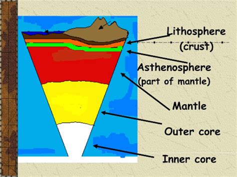 Thạch quyển là gì? Đặc điểm, cấu trúc, vai trò của thạch quyển