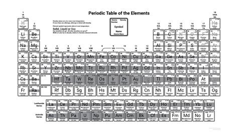 Gallery of free printable periodic tables pdf and png science notes - periodic table density ...