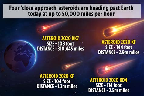 Asteroid Hitting Earth 2024 Predictions Prediction In Hindi - Nelia Wrennie