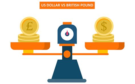 Us Dollar Vs British Pound Sterling Currency Comparison With Weight ...