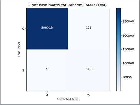 machine learning - How to interpret ROC curve with confusion matrix and F1 score? - Cross Validated