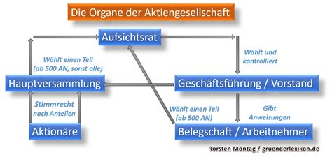 In besonderen Fällen eine Aktiengesellschaft gründen