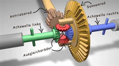 Differential Gear Box Animation