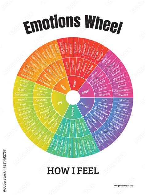 Fototapeta emotions wheel, feelings wheel, mental health, feelings ...